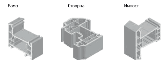 Рама_Створка_Импост