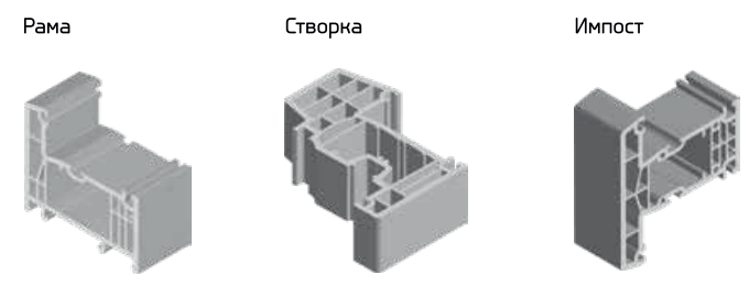 Рама_Створка_Импост