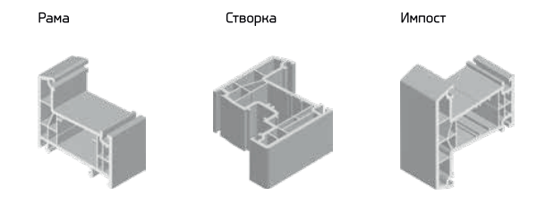 Рама_Створка_Импост