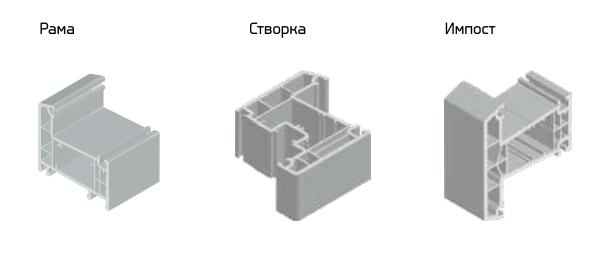 Рама_Створка_Импост