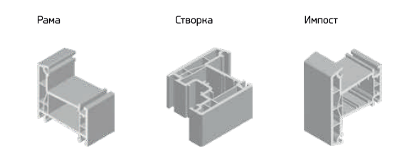 Рама_Створка_Импост
